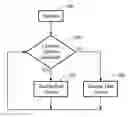 Fig. 01 - Apparatus and method for augmenting information security through the use of location data