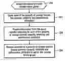 Fig. 01 - Method for configuring volumes in a storage system