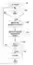 Fig. 01 - Managing reclamation for removable data devices