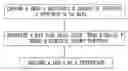Fig. 01 - Digital certificates