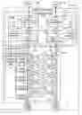 Fig. 01 - Storage apparatus