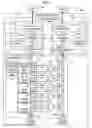 Fig. 02 - Storage apparatus