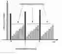 Fig. 01 - Smart verify for multi-state memories