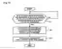 Fig. 08 - Error correction encoding and decoding methods and apparatuses for DVI audio data