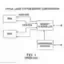 Fig. 02 - System, method and storage medium for providing a high speed test interface to a memory subsystem