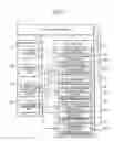 Fig. 02 - Program development support system, program development support method and the program thereof
