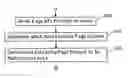 Fig. 01 - Determining a main content area of a page
