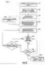 Fig. 09 - Method and system of facilitating automatic login to a web site using an Internet browser