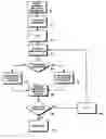Fig. 01 - Device with a graphical user interface