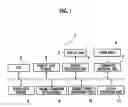 Fig. 02 - Preventing unintentional selection of a touch panel button via gray out for a predetermined time