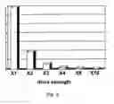 Fig. 03 - Standard cell library having cell drive strengths selected according to delay