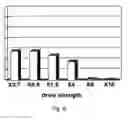 Fig. 05 - Standard cell library having cell drive strengths selected according to delay