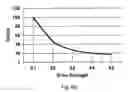 Fig. 06 - Standard cell library having cell drive strengths selected according to delay