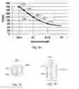 Fig. 07 - Standard cell library having cell drive strengths selected according to delay