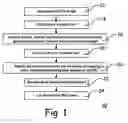 Fig. 02 - Memory generation and placement