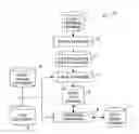 Fig. 01 - Method and apparatus for generating specification data