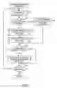 Fig. 06 - Method and apparatus for generating specification data