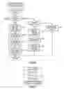 Fig. 07 - Method and apparatus for generating specification data