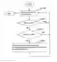 Fig. 01 - Program, program code optimization method, program code compile method, program code, and information processing system