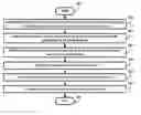Fig. 01 - Providing optimal number of threads to applications performing multi-tasking using threads