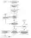 Fig. 04 - System and method for the controlled on-demand distribution of content via a centralized server and a peer-to-peer network