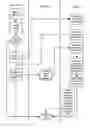 Fig. 01 - Method for association between telephony and television network equipment