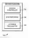 Fig. 01 - Object location based security using RFID