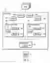 Fig. 02 - Method, system, and program for processing complexes to access shared devices