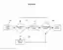 Fig. 05 - Method, system, and medium for the analysis of information system security