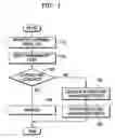 Fig. 02 - Objective management apparatus, medium, and method with group organization