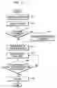 Fig. 05 - Objective management apparatus, medium, and method with group organization