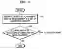 Fig. 06 - Objective management apparatus, medium, and method with group organization