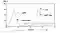 Fig. 05 - Inducible eukaryotic expression system