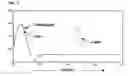Fig. 08 - Inducible eukaryotic expression system