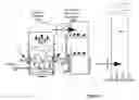 Fig. 02 - Side feed/centre ash dump system