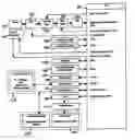 Fig. 01 - Digitally controlled sensor system