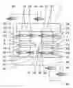 Fig. 02 - Shifting unit for an automatic transmission