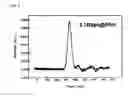 Fig. 08 - Apparatus and method for fabricating preform for plastic optical fiber by successive UV polymerization
