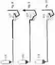 Fig. 07 - Milk conveyer device