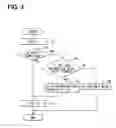 Fig. 04 - Throttle control system and method