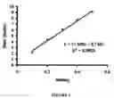 Fig. 02 - Chemically modified plasticized starch compositions by extrusion processing