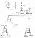 Fig. 02 - Method of preparing granulated sugar from an aqueous sugar solution containing monovalent and polyvalent anions and cations