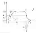 Fig. 01 - Method for braking a weft thread of a weaving machine