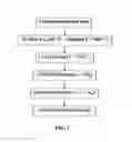 Fig. 02 - Method of manufacturing cold rolled dual-phase steel sheet