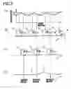 Fig. 04 - Conveyer apparatus