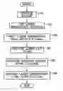 Fig. 01 - Soldering method and apparatus