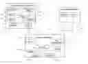 Fig. 01 - Methods and systems for customer validation using an identification document and/or one or more pins