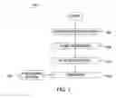 Fig. 02 - Method for eliminating low frequency error sources to critical dimension uniformity in shaped beam writing systems