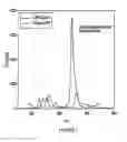 Fig. 02 - Luminescent compounds