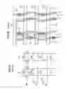 Fig. 02 - Bit line structure and method for the production thereof